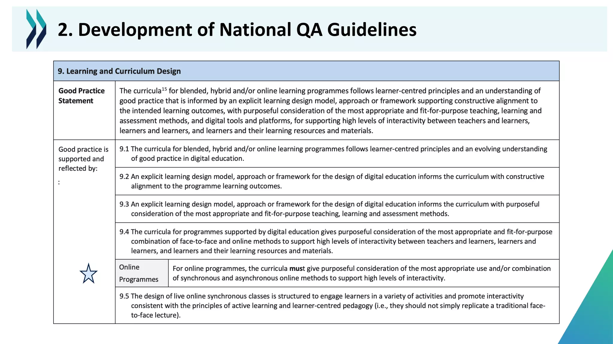 2. Development of National QA Guidelines
 