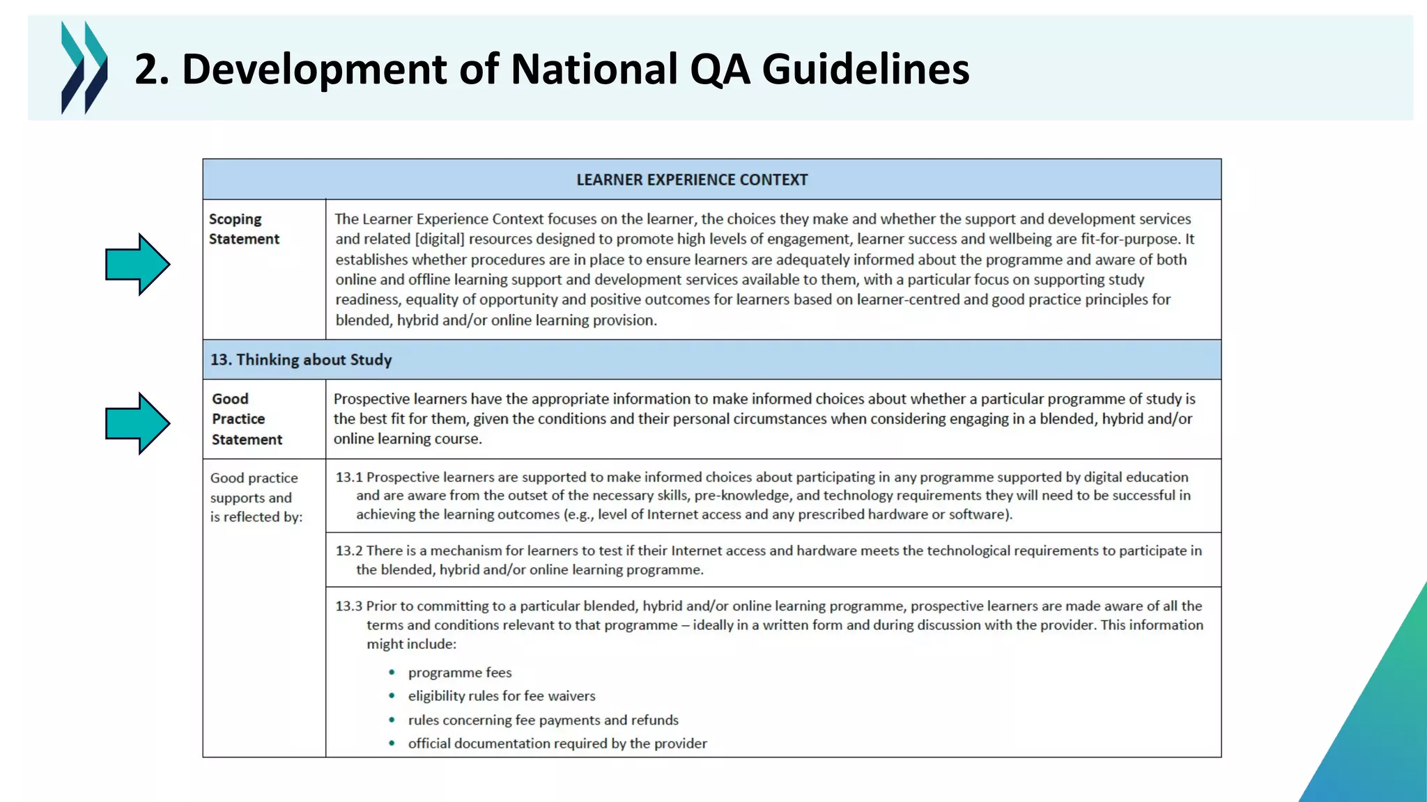 2. Development of National QA Guidelines
 