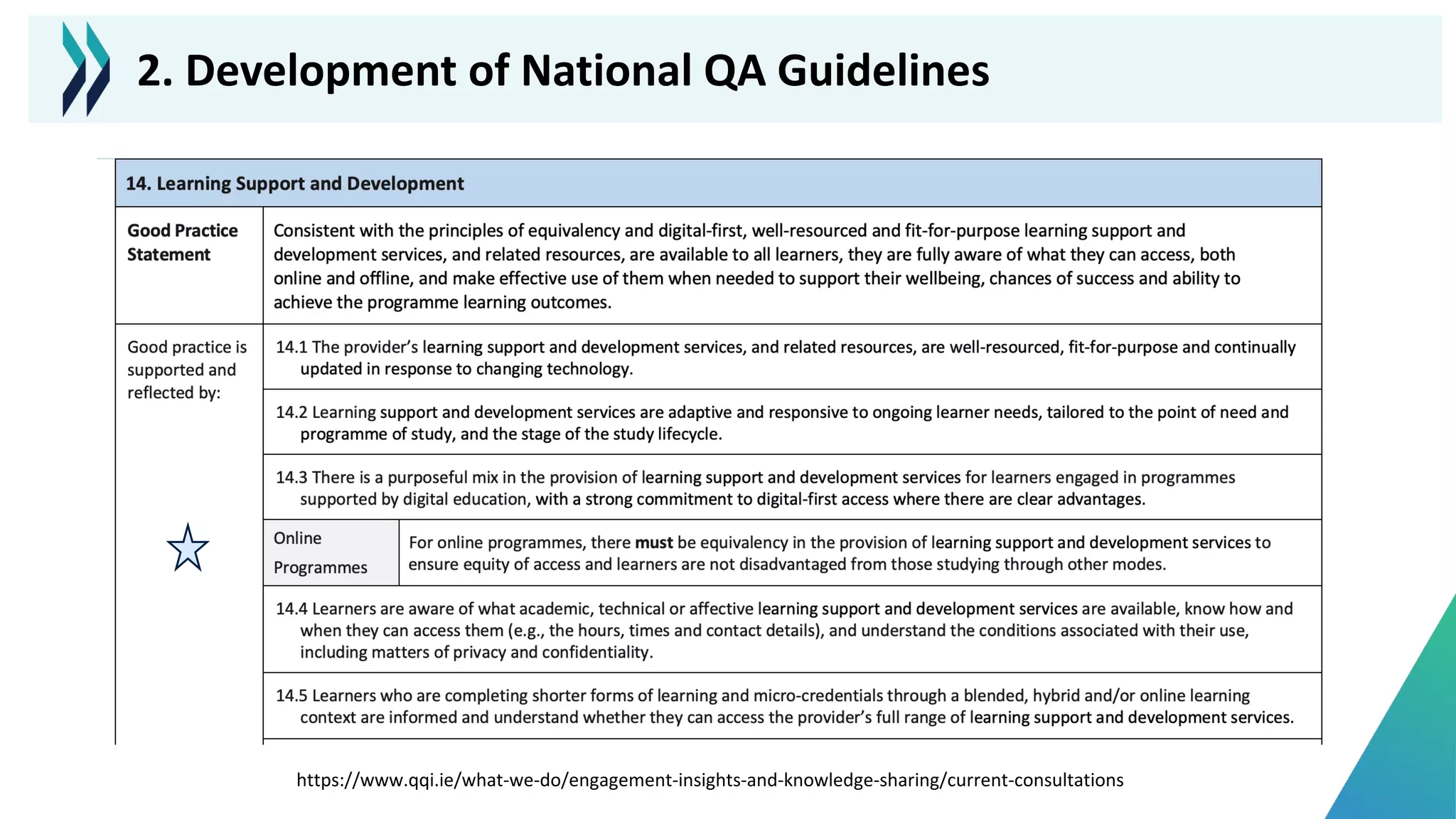 https://www.qqi.ie/what-we-do/engagement-insights-and-knowledge-sharing/current-consultations
2. Development of National QA Guidelines
 