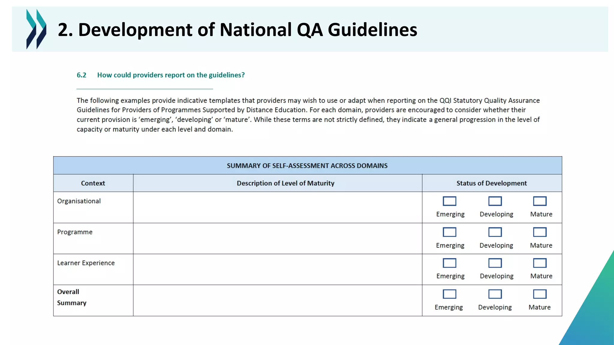 2. Development of National QA Guidelines
 