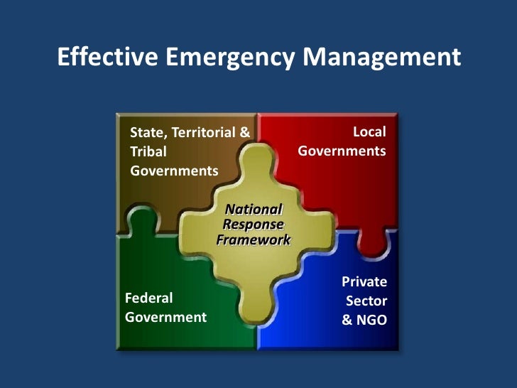 Introduction To Natural Resource Management Introduction To Natural Resource Management