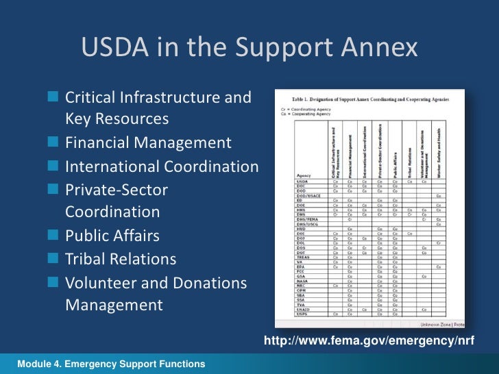 National Response Framework