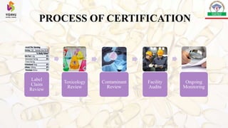 PROCESS OF CERTIFICATION
Label
Claim
Review
Toxicology
Review
Contaminant
Review
Facility
Audits
Ongoing
Monitoring
 