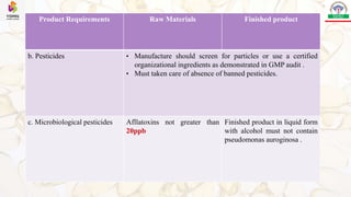 Product Requirements Raw Materials Finished product
b. Pesticides • Manufacture should screen for particles or use a certified
organizational ingredients as demonstrated in GMP audit .
• Must taken care of absence of banned pesticides.
c. Microbiological pesticides Afllatoxins not greater than
20ppb
Finished product in liquid form
with alcohol must not contain
pseudomonas auroginosa .
 