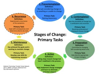 National SBIRT ATTC 4 Hour Curriculum | PPTX