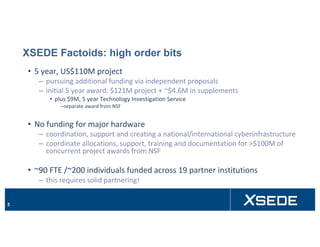 XSEDE Factoids: high order bits
• 5	year,	US$110M	project
– pursuing	additional	funding	via	independent	proposals
– initial	5	year	award:	$121M	project	+	~$4.6M	in	supplements
• plus	$9M,	5	year	Technology	Investigation	Service
–separate	award	from	NSF
• No	funding	for	major	hardware
– coordination,	support	and	creating	a	national/international	cyberinfrastructure
– coordinate	allocations,	support,	training	and	documentation	for	>$100M	of	
concurrent	project	awards	from	NSF
• ~90	FTE	/~200	individuals	funded	across	19	partner	institutions
– this	requires	solid	partnering!
3
 