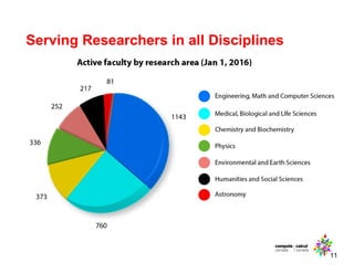 11
Serving Researchers in all Disciplines
 