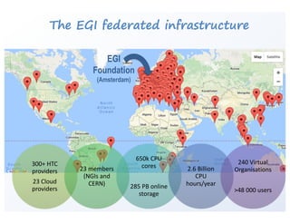The EGI federated infrastructure
300+	HTC	
providers
23	Cloud	
providers
23	members	
(NGIs	and	
CERN)
650k	CPU	
cores
285	PB	online	
storage
2.6	Billion	
CPU	
hours/year
240	Virtual	
Organisations
>48	000	users
EGI
Foundation
(Amsterdam)
 
