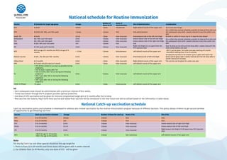 National schedule immunization guide lin | PDF
