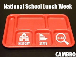 National School Lunch Week: History, Stats, Trends