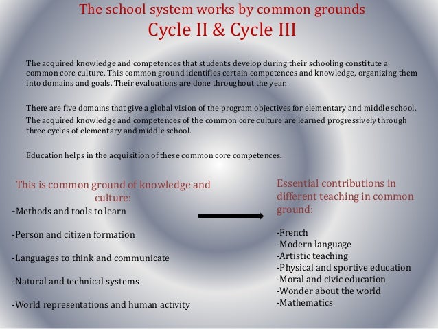 National School System Of France