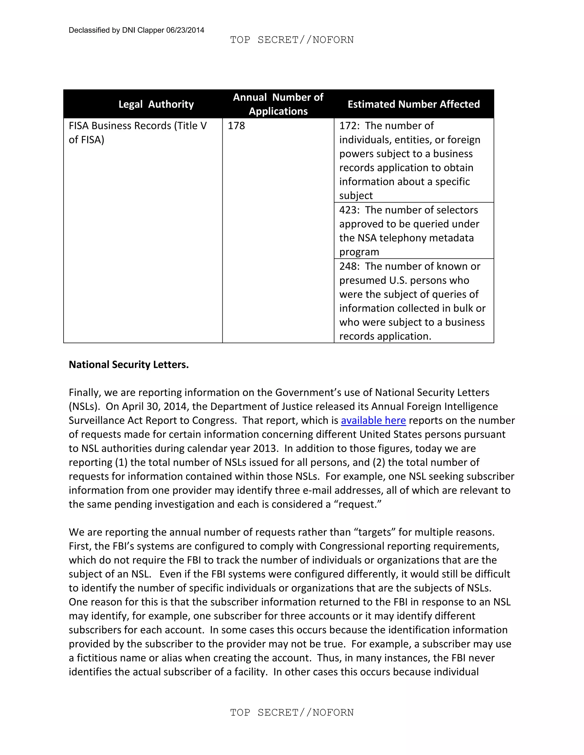 TOP SECRET//NOFORN
TOP SECRET//NOFORN
Legal Authority
Annual Number of
Applications
Estimated Number Affected
FISA Business Records (Title V
of FISA)
178 172: The number of
individuals, entities, or foreign
powers subject to a business
records application to obtain
information about a specific
subject
423: The number of selectors
approved to be queried under
the NSA telephony metadata
program
248: The number of known or
presumed U.S. persons who
were the subject of queries of
information collected in bulk or
who were subject to a business
records application.
National Security Letters.
Finally, we are reporting information on the Government’s use of National Security Letters
(NSLs). On April 30, 2014, the Department of Justice released its Annual Foreign Intelligence
Surveillance Act Report to Congress. That report, which is available here reports on the number
of requests made for certain information concerning different United States persons pursuant
to NSL authorities during calendar year 2013. In addition to those figures, today we are
reporting (1) the total number of NSLs issued for all persons, and (2) the total number of
requests for information contained within those NSLs. For example, one NSL seeking subscriber
information from one provider may identify three e-mail addresses, all of which are relevant to
the same pending investigation and each is considered a “request.”
We are reporting the annual number of requests rather than “targets” for multiple reasons.
First, the FBI’s systems are configured to comply with Congressional reporting requirements,
which do not require the FBI to track the number of individuals or organizations that are the
subject of an NSL. Even if the FBI systems were configured differently, it would still be difficult
to identify the number of specific individuals or organizations that are the subjects of NSLs.
One reason for this is that the subscriber information returned to the FBI in response to an NSL
may identify, for example, one subscriber for three accounts or it may identify different
subscribers for each account. In some cases this occurs because the identification information
provided by the subscriber to the provider may not be true. For example, a subscriber may use
a fictitious name or alias when creating the account. Thus, in many instances, the FBI never
identifies the actual subscriber of a facility. In other cases this occurs because individual
Declassified by DNI Clapper 06/23/2014
 