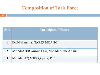 Task Force 48 Pak-National Security: Internal and External dimensions | PPTX