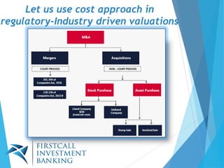 Let us use cost approach in
regulatory-Industry driven valuations
 