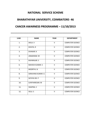 NATIONAL SERVICE SCHEME
BHARATHIYAR UNIVERSITY, COIMBATORE- 46
CANCER AWARNESS PROGRAMME – 11/10/2013

S.NO

NAME

YEAR

DEPARTMENT

1.

AKILA. V

II

COMPUTER SCIENCE

2.

DHIVYA. R

II

COMPUTER SCIENCE

3.

DIVAKAR. K

II

COMPUTER SCIENCE

4.

JANAKIRAM. M

II

COMPUTER SCIENCE

5.

KAVIMALAR. S

II

COMPUTER SCIENCE

6.

MAHESH KUMAR. S

II

COMPUTER SCIENCE

7.

MOORTHI. N

II

COMPUTER SCIENCE

8.

SARAVANA KUMAR. G

II

COMPUTER SCIENCE

9.

SATHYA SRI. P

II

COMPUTER SCIENCE

10.

SUNTHARESAN. M

II

COMPUTER SCIENCE

11.

SWAPNA. S

II

COMPUTER SCIENCE

12.

VELU. S

II

COMPUTER SCIENCE

 