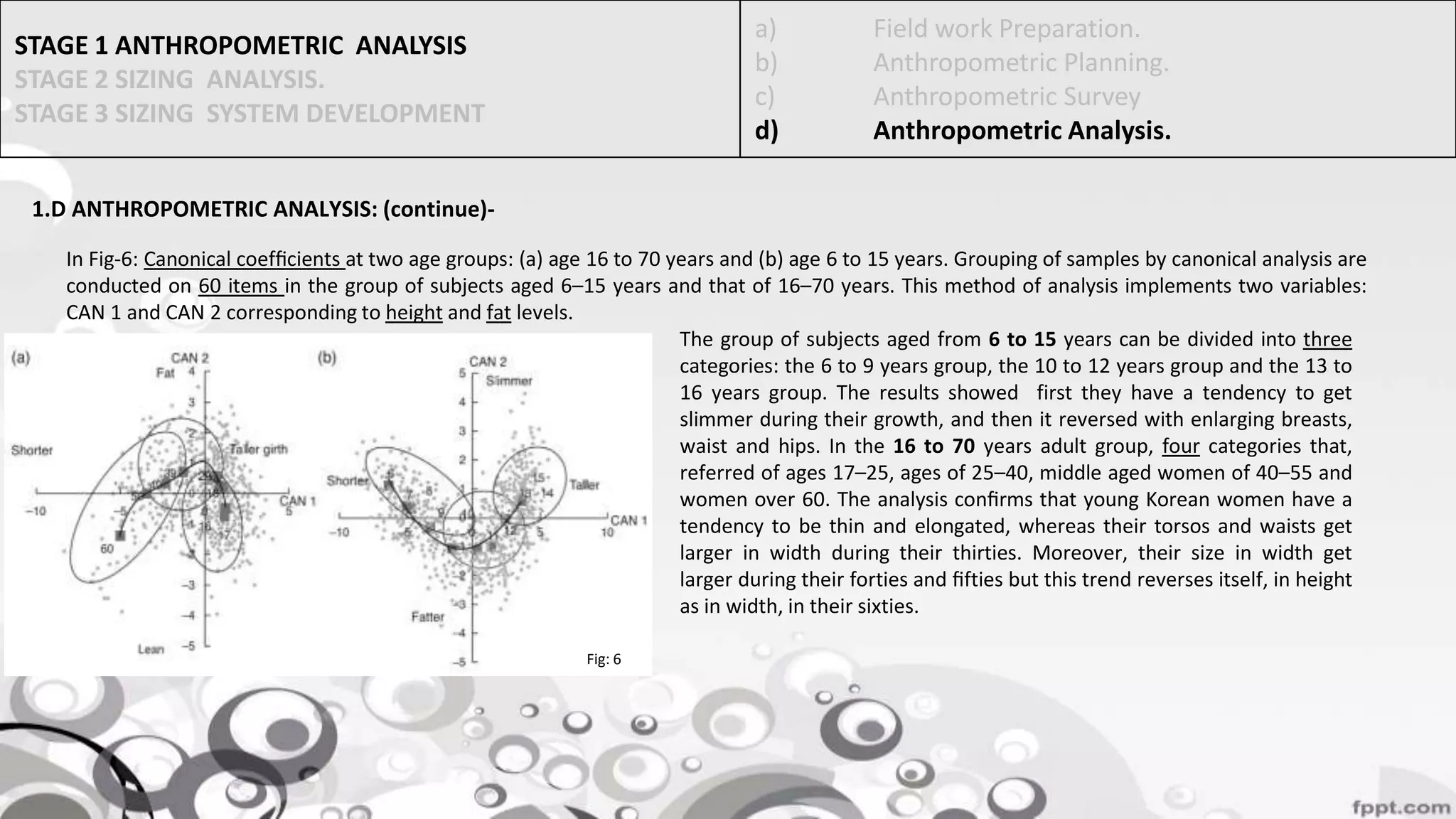 National sizing survey of korea PPT