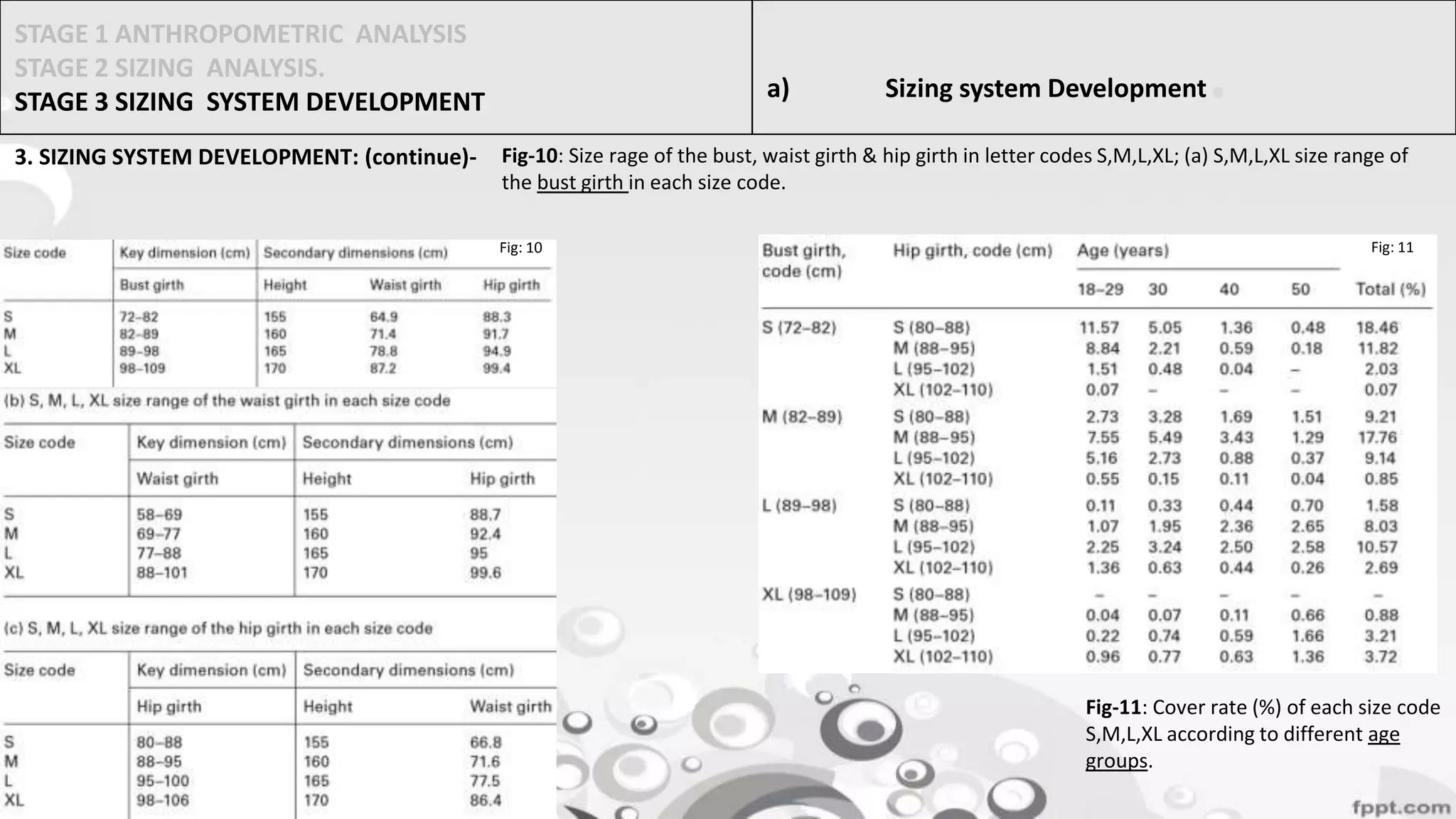 National sizing survey of korea PPT