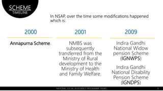 National social assistance programme (nsap) | PPTX