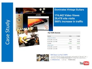 Case Study Dominates Vintage Guitars 174,442 Video Views 29,478 site visits 568% increase in traffic 