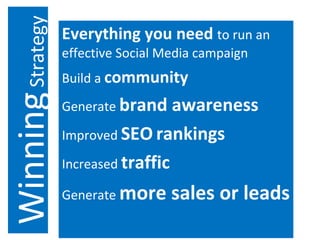 Everything you need  to run an effective Social Media campaign Build a  community Generate  brand awareness Improved  SEO   rankings Increased  traffic Generate  more sales or leads Winning   Strategy 
