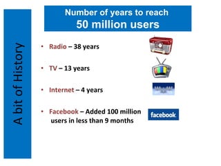 A bit of History Radio  – 38 years TV  – 13 years Internet  – 4 years Facebook  – Added 100 million  users in less than 9 months Source: United Nations Cyberschoolbus Document and Mashable Number of years to reach  50 million users 