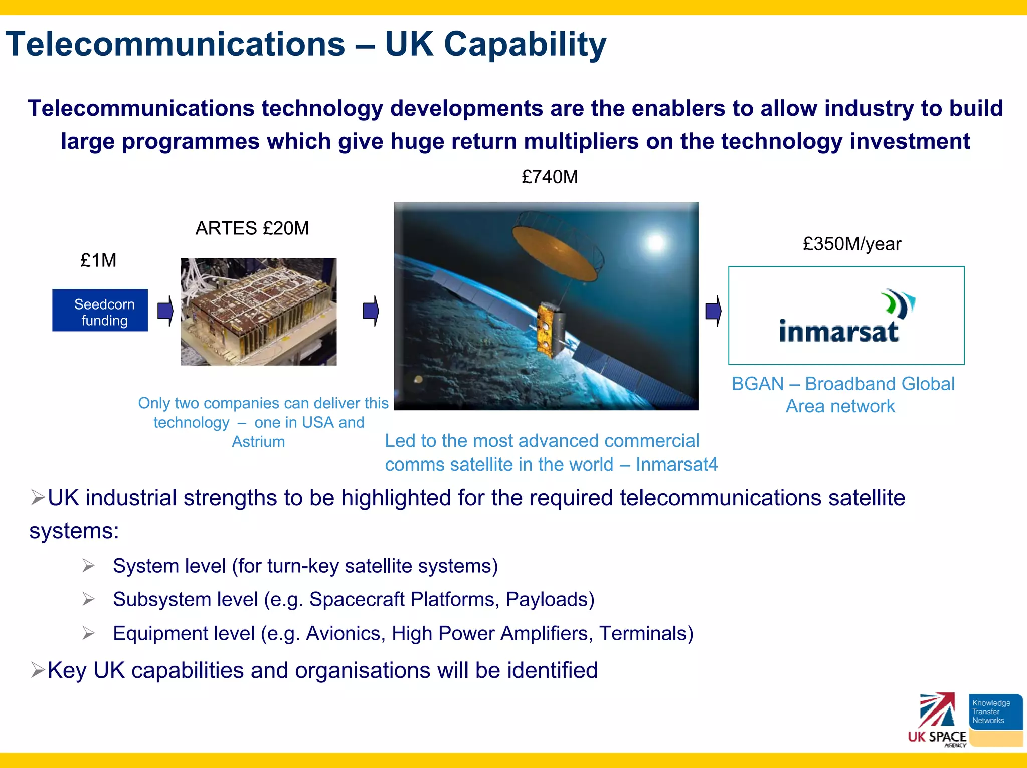 Telecommunications – UK Capability
 Telecommunications technology developments are the enablers to allow industry to build
    large programmes which give huge return multipliers on the technology investment
                                                               £740M

                       ARTES £20M
                                                                                                £350M/year
      £1M

     Seedcorn
                                                                                               Inmarsat
      funding                                                                              Broadband global
                                                                                             area network
                                                                                         BGAN – Broadband Global
                Only two companies can deliver this                                          Area network
                 technology – one in USA and
                            Astrium               Led to the most advanced commercial
                                              comms satellite in the world – Inmarsat4
   UK industrial strengths to be highlighted for the required telecommunications satellite
 systems:
          System level (for turn-key satellite systems)
          Subsystem level (e.g. Spacecraft Platforms, Payloads)
          Equipment level (e.g. Avionics, High Power Amplifiers, Terminals)
  Key UK capabilities and organisations will be identified
 