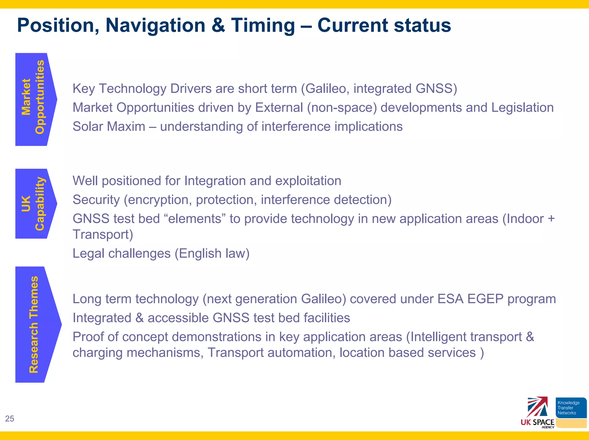 Position, Navigation & Timing – Current status
     Opportunities
       Market




                           Key Technology Drivers are short term (Galileo, integrated GNSS)
                           Market Opportunities driven by External (non-space) developments and Legislation
                           Solar Maxim – understanding of interference implications



                           Well positioned for Integration and exploitation
     Capability




                           Security (encryption, protection, interference detection)
        UK




                           GNSS test bed “elements” to provide technology in new application areas (Indoor +
                           Transport)
                           Legal challenges (English law)
         Research Themes




                           Long term technology (next generation Galileo) covered under ESA EGEP program
                           Integrated & accessible GNSS test bed facilities
                           Proof of concept demonstrations in key application areas (Intelligent transport &
                           charging mechanisms, Transport automation, location based services )



25
 