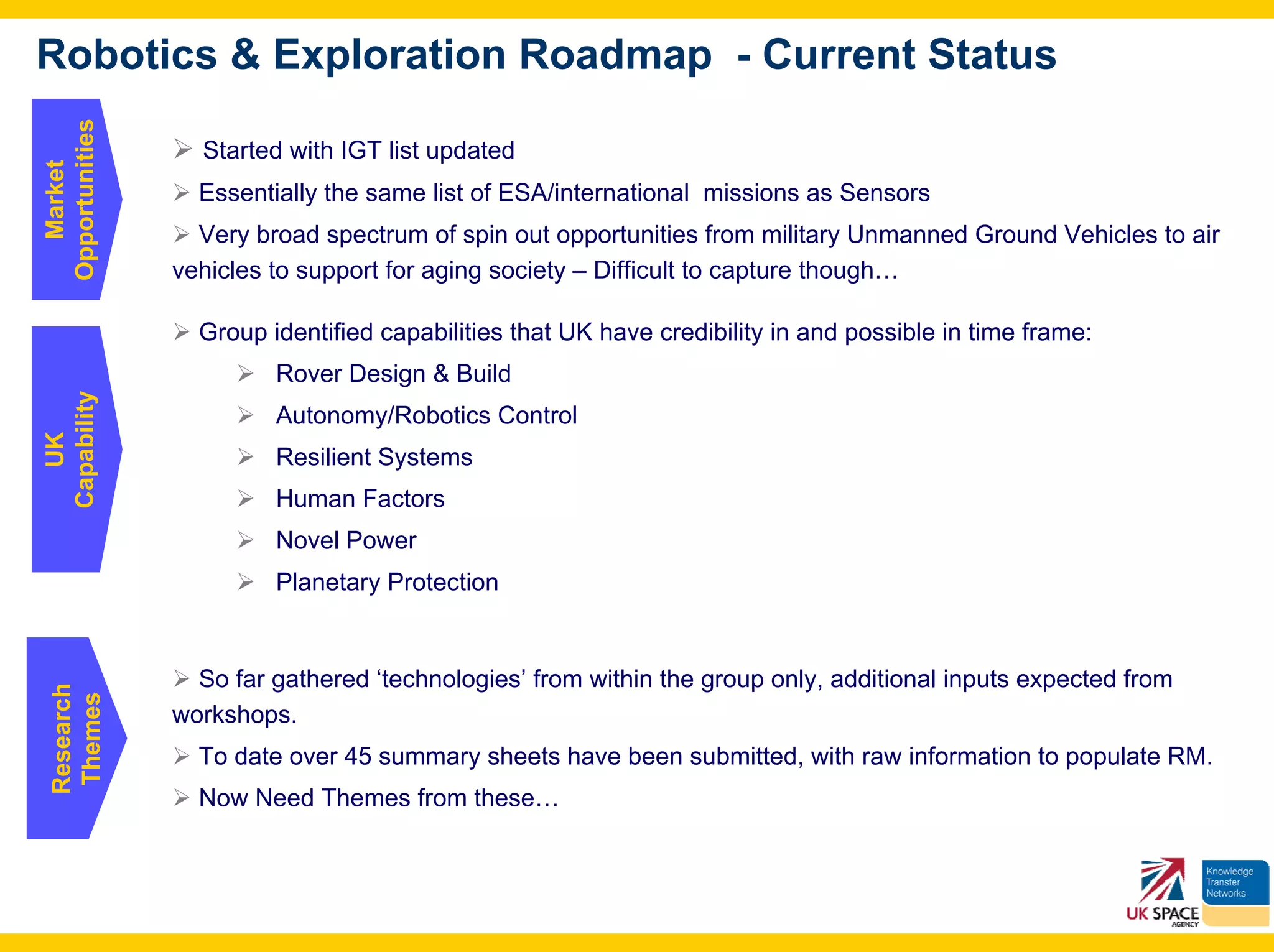 Robotics & Exploration Roadmap - Current Status
Opportunities

                  Started with IGT list updated
  Market




                  Essentially the same list of ESA/international missions as Sensors
                  Very broad spectrum of spin out opportunities from military Unmanned Ground Vehicles to air
                vehicles to support for aging society – Difficult to capture though…

                  Group identified capabilities that UK have credibility in and possible in time frame:
                         Rover Design & Build
Capability




                         Autonomy/Robotics Control
   UK




                         Resilient Systems
                         Human Factors
                         Novel Power
                         Planetary Protection


                  So far gathered ‘technologies’ from within the group only, additional inputs expected from
 Research
 Themes




                workshops.
                  To date over 45 summary sheets have been submitted, with raw information to populate RM.
                  Now Need Themes from these…
 