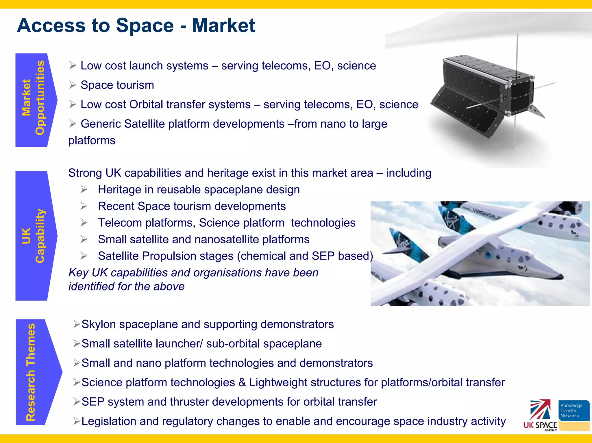 Access to Space - Market
Opportunities

                      Low cost launch systems – serving telecoms, EO, science
  Market




                      Space tourism
                      Low cost Orbital transfer systems – serving telecoms, EO, science
                       Generic Satellite platform developments –from nano to large
                    platforms

                    Strong UK capabilities and heritage exist in this market area – including
                           Heritage in reusable spaceplane design
                           Recent Space tourism developments
Capability




                           Telecom platforms, Science platform technologies
   UK




                           Small satellite and nanosatellite platforms
                           Satellite Propulsion stages (chemical and SEP based)
                    Key UK capabilities and organisations have been
                    identified for the above


                      Skylon spaceplane and supporting demonstrators
  Research Themes




                      Small satellite launcher/ sub-orbital spaceplane
                      Small and nano platform technologies and demonstrators
                      Science platform technologies & Lightweight structures for platforms/orbital transfer
                      SEP system and thruster developments for orbital transfer
                      Legislation and regulatory changes to enable and encourage space industry activity
 
