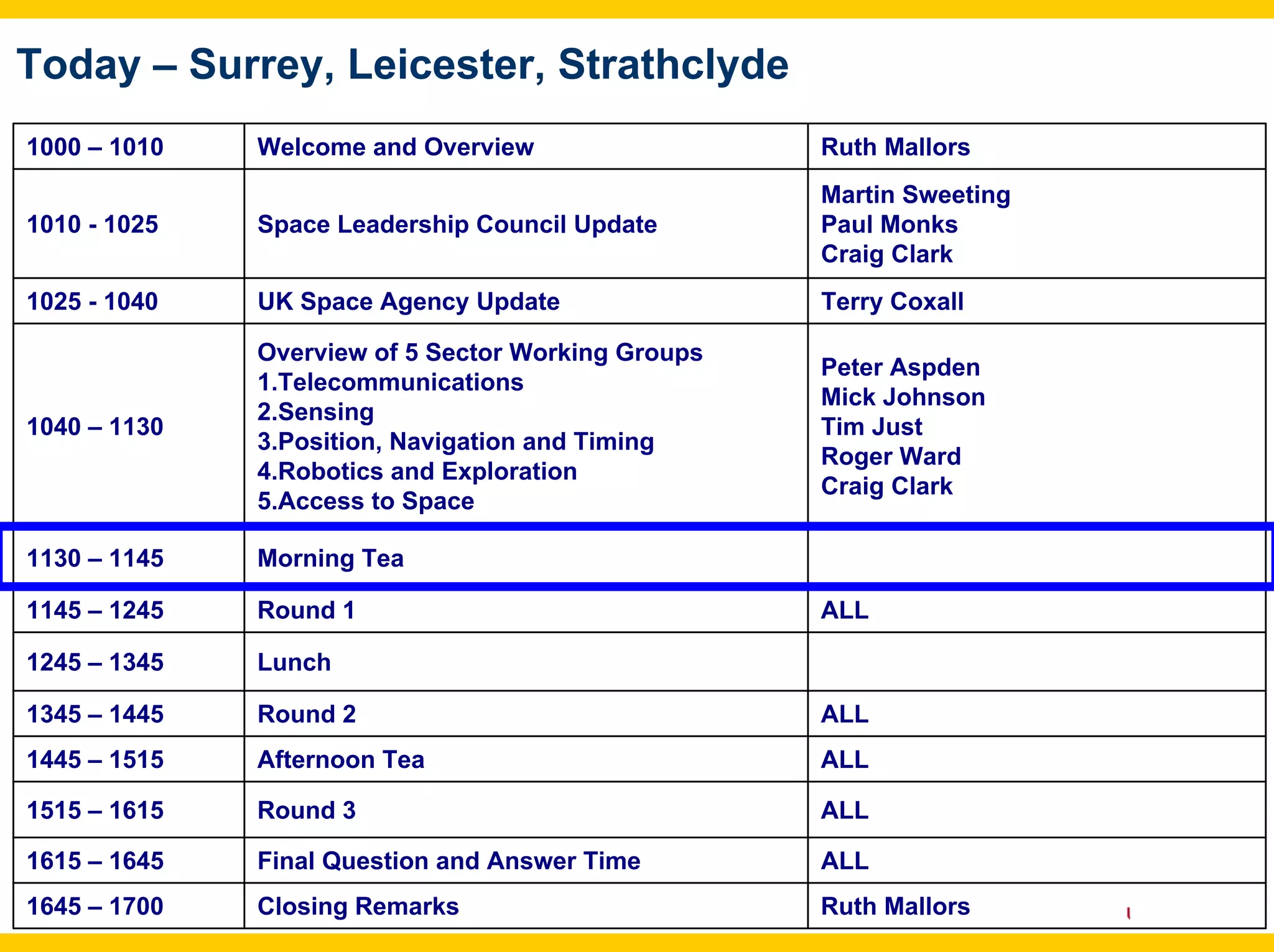 Today – Surrey, Leicester, Strathclyde
1000 – 1010   Welcome and Overview                  Ruth Mallors
                                                    Martin Sweeting
1010 - 1025   Space Leadership Council Update       Paul Monks
                                                    Craig Clark
1025 - 1040   UK Space Agency Update                Terry Coxall

              Overview of 5 Sector Working Groups
                                                    Peter Aspden
              1.Telecommunications
                                                    Mick Johnson
              2.Sensing
1040 – 1130                                         Tim Just
              3.Position, Navigation and Timing
                                                    Roger Ward
              4.Robotics and Exploration
                                                    Craig Clark
              5.Access to Space

1130 – 1145   Morning Tea

1145 – 1245   Round 1                               ALL

1245 – 1345   Lunch

1345 – 1445   Round 2                               ALL
1445 – 1515   Afternoon Tea                         ALL

1515 – 1615   Round 3                               ALL

1615 – 1645   Final Question and Answer Time        ALL
1645 – 1700   Closing Remarks                       Ruth Mallors
 