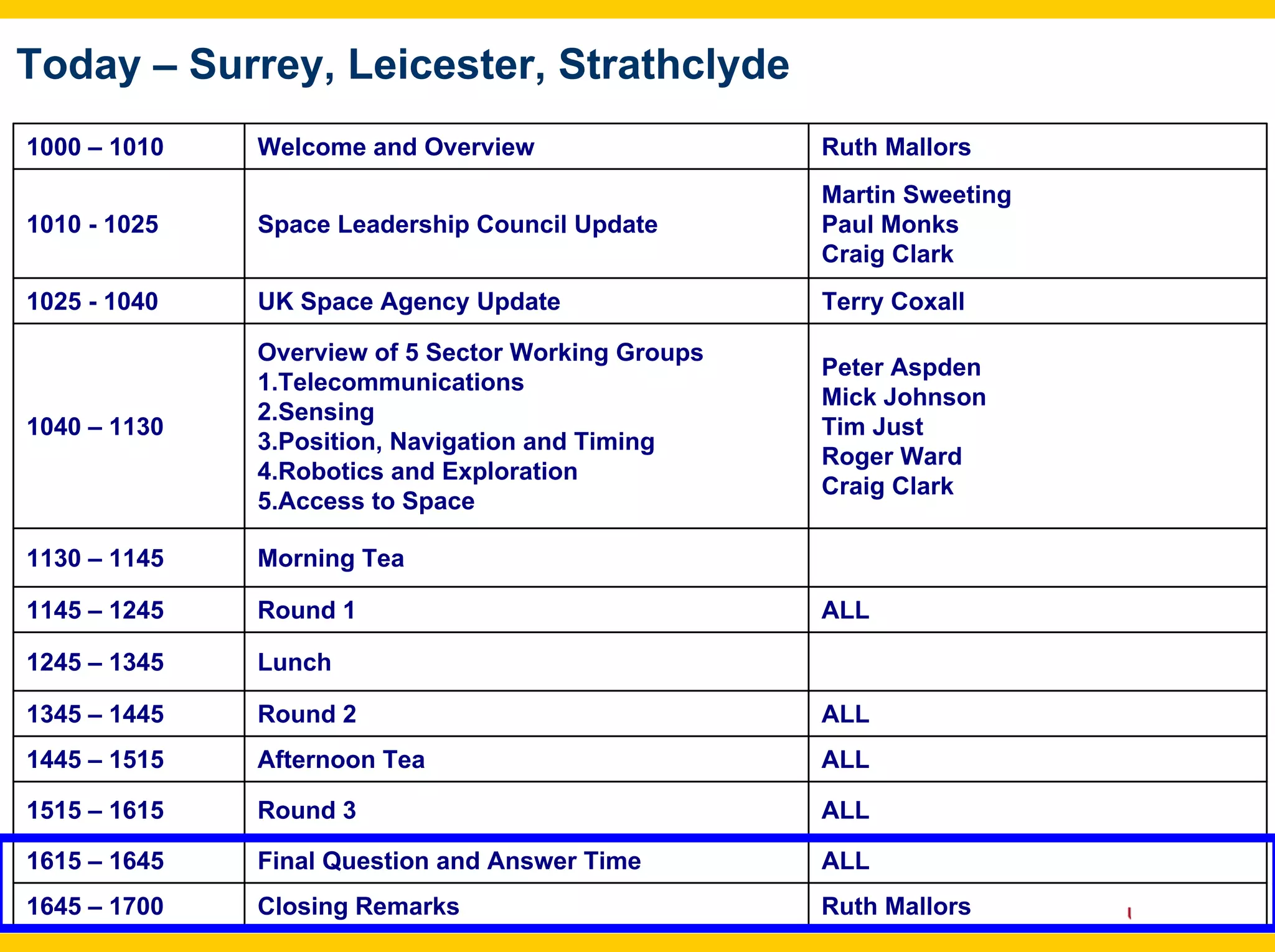 Today – Surrey, Leicester, Strathclyde
1000 – 1010   Welcome and Overview                  Ruth Mallors
                                                    Martin Sweeting
1010 - 1025   Space Leadership Council Update       Paul Monks
                                                    Craig Clark
1025 - 1040   UK Space Agency Update                Terry Coxall

              Overview of 5 Sector Working Groups
                                                    Peter Aspden
              1.Telecommunications
                                                    Mick Johnson
              2.Sensing
1040 – 1130                                         Tim Just
              3.Position, Navigation and Timing
                                                    Roger Ward
              4.Robotics and Exploration
                                                    Craig Clark
              5.Access to Space

1130 – 1145   Morning Tea

1145 – 1245   Round 1                               ALL

1245 – 1345   Lunch

1345 – 1445   Round 2                               ALL
1445 – 1515   Afternoon Tea                         ALL

1515 – 1615   Round 3                               ALL

1615 – 1645   Final Question and Answer Time        ALL
1645 – 1700   Closing Remarks                       Ruth Mallors
 