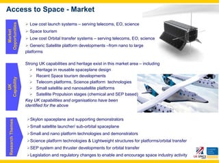 Access to Space - Market
Opportunities

                      Low cost launch systems – serving telecoms, EO, science
  Market




                      Space tourism
                      Low cost Orbital transfer systems – serving telecoms, EO, science
                       Generic Satellite platform developments –from nano to large
                    platforms

                    Strong UK capabilities and heritage exist in this market area – including
                           Heritage in reusable spaceplane design
                           Recent Space tourism developments
Capability




                           Telecom platforms, Science platform technologies
   UK




                           Small satellite and nanosatellite platforms
                           Satellite Propulsion stages (chemical and SEP based)
                    Key UK capabilities and organisations have been
                    identified for the above


                      Skylon spaceplane and supporting demonstrators
  Research Themes




                      Small satellite launcher/ sub-orbital spaceplane
                      Small and nano platform technologies and demonstrators
                      Science platform technologies & Lightweight structures for platforms/orbital transfer
                      SEP system and thruster developments for orbital transfer
                      Legislation and regulatory changes to enable and encourage space industry activity
 