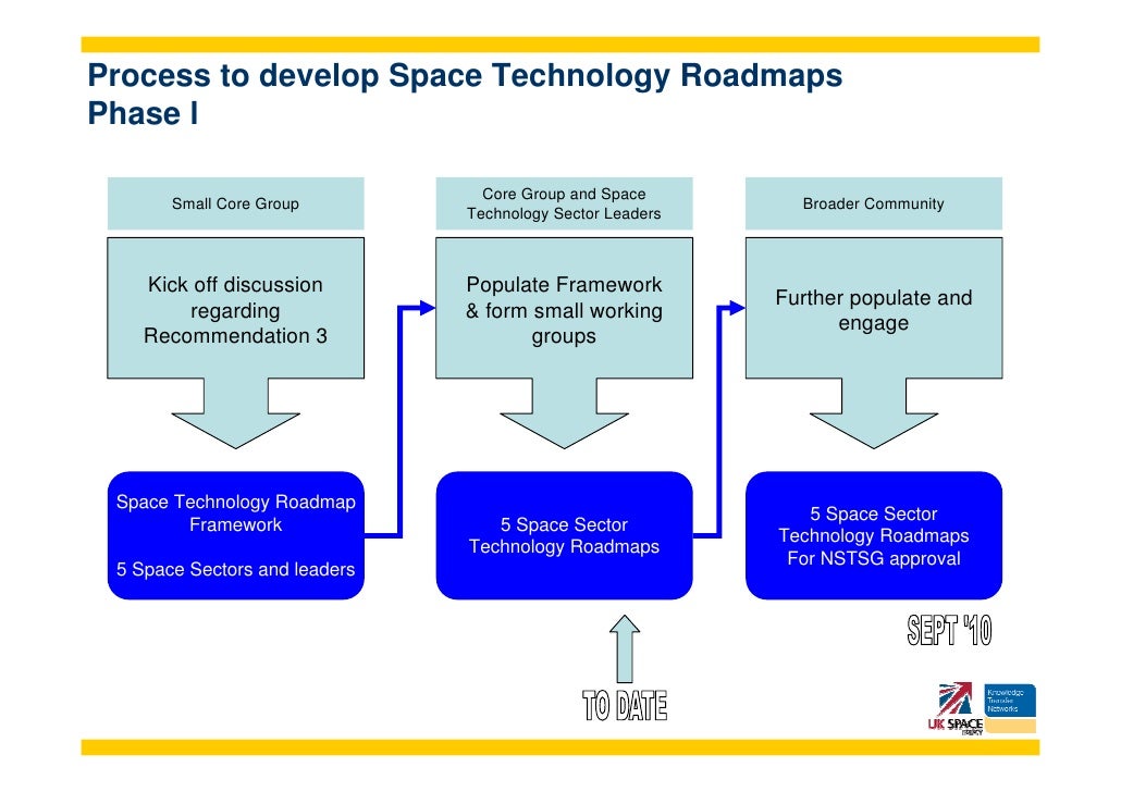 space technology roadmapping progress to date 12 process to develop space technology roadmaps
