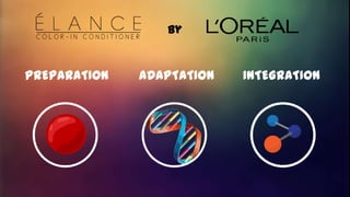 by
PREPARATION ADAPTATION INTEGRATION