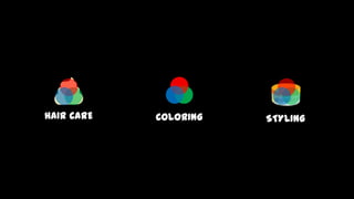 HAIR CARE COLORING STYLING