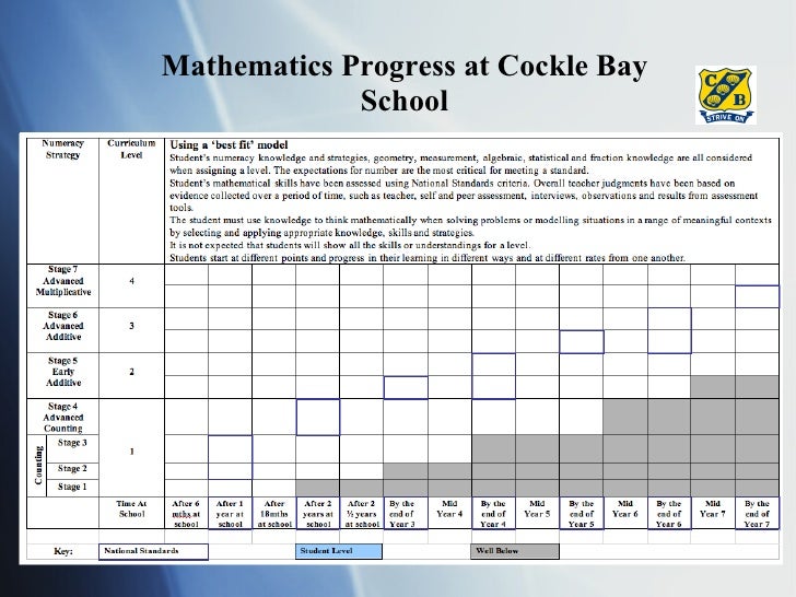 National standards presentation 2010