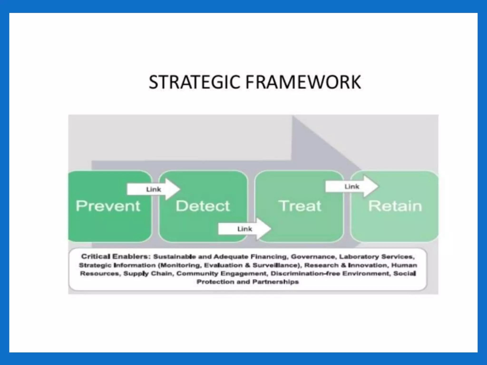 National std control programme 11