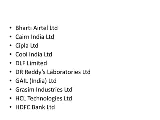 • Bharti Airtel Ltd 
• Cairn India Ltd 
• Cipla Ltd 
• Cool India Ltd 
• DLF Limited 
• DR Reddy’s Laboratories Ltd 
• GAIL (India) Ltd 
• Grasim Industries Ltd 
• HCL Technologies Ltd 
• HDFC Bank Ltd 
 
