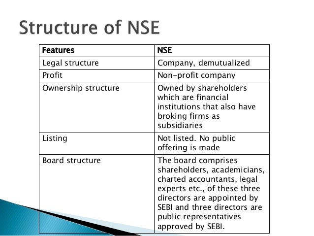 Trading system at nse