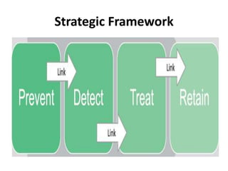 Strategic Framework
 