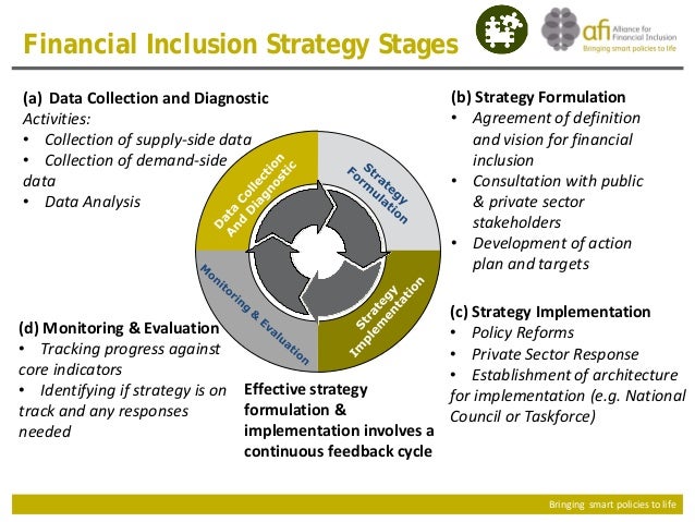 Nigerian national biodiversity strategy and action plan