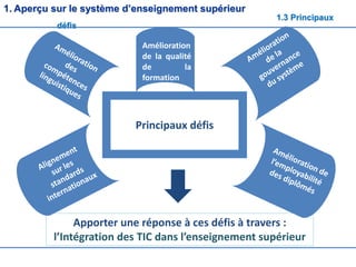 1. Aperçu sur le système d’enseignement supérieur
1.3 Principaux
défis
Principaux défis
Apporter une réponse à ces défis à travers :
l’Intégration des TIC dans l’enseignement supérieur
Amélioration
de la qualité
de la
formation
 