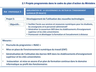 2.1 Projets programmés dans le cadre du plan d’action du Ministère
Mesures :
• Poursuite du programme « INJAZ »
• Mise en place de l’environnement numérique du travail (ENT)
• Généralisation de l’utilisation des bornes Wifi dans les établissements d’enseignement
supérieur et les cités universitaires
• Instauration et mise en œuvre d’un plan de formation continue dans le domaine
informatique au profit des fonctionnaires
AXE STRATEGIQUE 2 :
AMELIORATION DE LA GOUVERNANCE DU SECTEUR DE L’ENSEIGNEMENT
SUPERIEUR (9 PROJETS)
Projet 5: Développement de l’utilisation des nouvelles technologies
Objectifs :  Faciliter l’accès aux services et ressources numériques pour les étudiants,
les enseignants et le personnel administratif
 Généraliser la couverture Wifi dans les établissements d’enseignement
supérieur et les cités universitaires
 Promouvoir et développer la formation et l’encadrement à distance
 