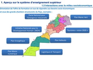 Initiative Nationale pour le
Développement Humain (INDH)
Pacte National pour
l’Emergence Industrielle
Plan Energétique
Logistique et Transport
Plan Maroc Vert
Tourisme « vision 2020 »
Plan Halieutis
Plan Maroc
numérique
1. Aperçu sur le système d’enseignement supérieur
1.5 Interactions avec le milieu socioéconomique
Orientation de l’offre de formation en vue de répondre aux besoins socio-économiques
et ceux des grands chantiers structurants du Pays, exemples :
 