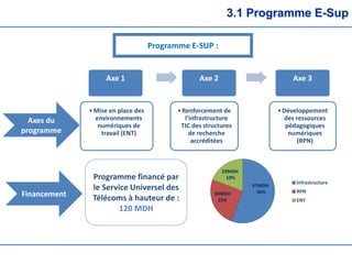 3.1 Programme E-Sup
Programme E-SUP :
Axes du
programme
Axe 1
•Mise en place des
environnements
numériques de
travail (ENT...