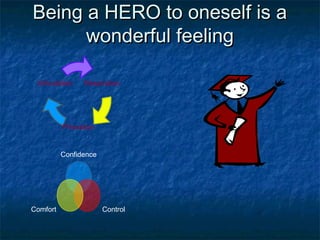 Being a HERO to oneself is a wonderful feeling Respiration Phonation Articulation Confidence Control Comfort 