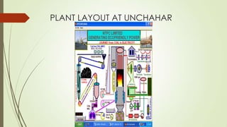 PLANT LAYOUT AT UNCHAHAR
 