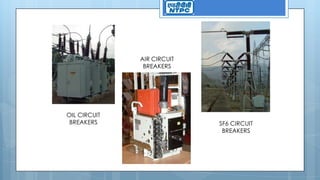 OIL CIRCUIT
BREAKERS
AIR CIRCUIT
BREAKERS
SF6 CIRCUIT
BREAKERS
 