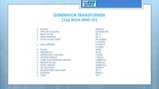 GENERATOR TRANSFORMER
(166 MVA UNIT-IV)
 RATING 240MVA
 TYPE OF COOLING ON/OB/OFB
 TEMP OF OIL 45C
 TEMP WINDING 60C
 VOLTS AT NO LOAD HV-236000
LV-A5750
 LINE AMPERES HV-587 A
LV-8798
 PHASE THREE
 FREQUENCY 50 HZ
 IMPEDANCE VOLTAGE 15.55%
 VECTOR GROUP Y DELTA
 CORE AND WINDING WEIGHT 138800 Kg
 WEIGHT OF OIL 37850 Kg
 TOTAL WEIGHT 234000 Kg
 OIL QUANTITY 42500 lit
 GUARANTEED MAX TEMP 45C
 DIVISION KERELA
 YEAR 1977
 