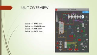 UNIT OVERVIEW
Unit 1 -21 NOV 1988
Unit 2 -22 MARCH 1989
Unit 3 -27 JAN 1999
Unit 4 -22 OCT 1999
 